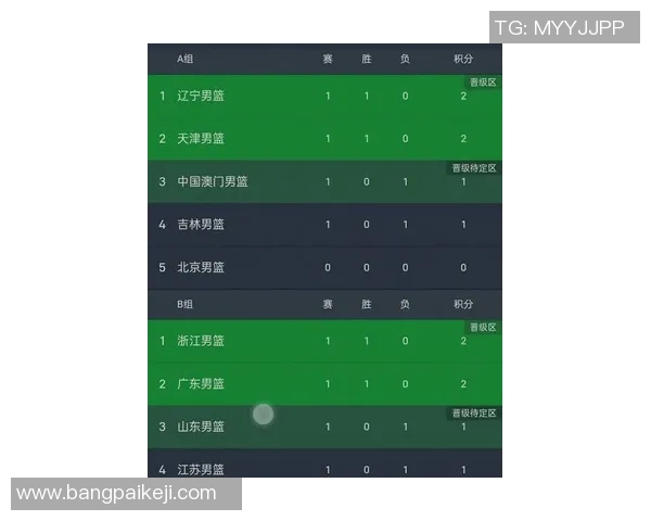 武汉篮球队在奥运会积分榜上以56分稳居第一名引发关注